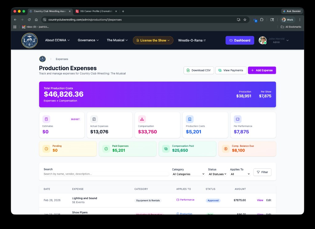 Production expenses &amp; compensation
