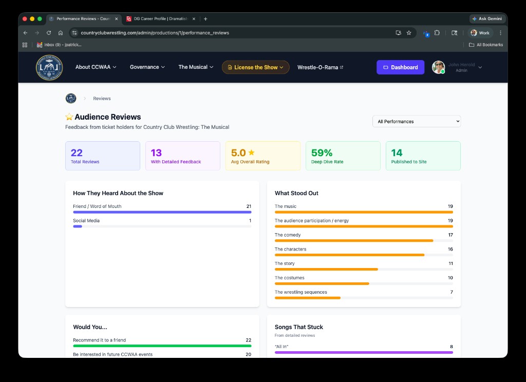 Audience review analytics